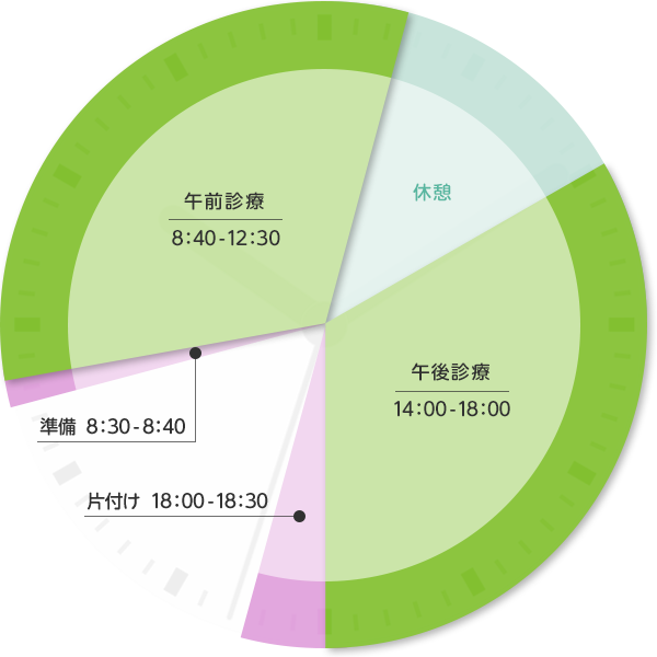 とみた歯科クリニックのタイムスケジュール
