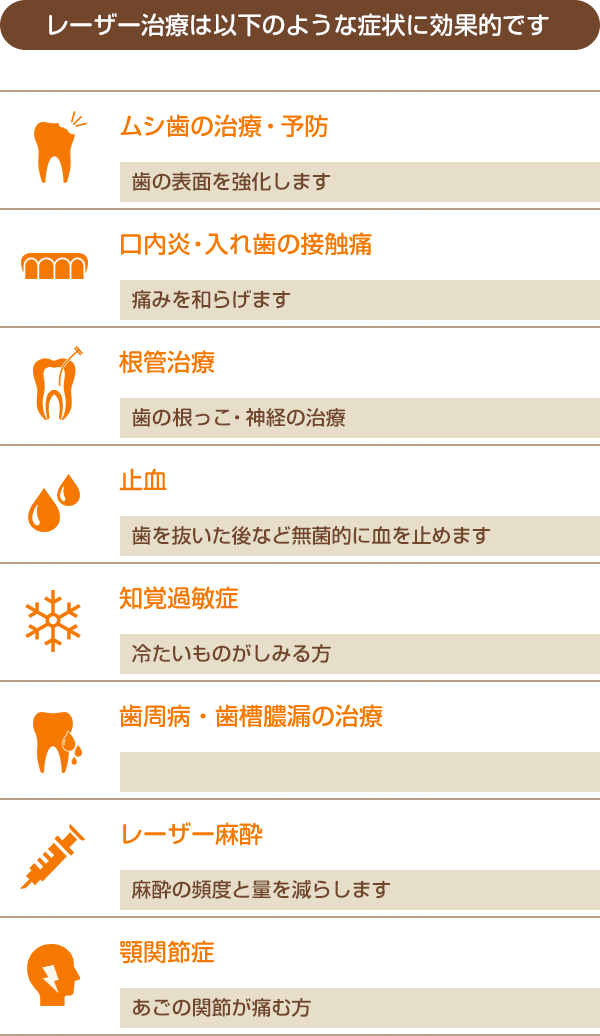 症状別レーザー治療の効果