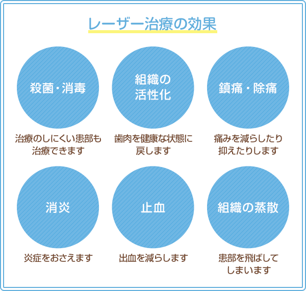 レーザー治療の効果
