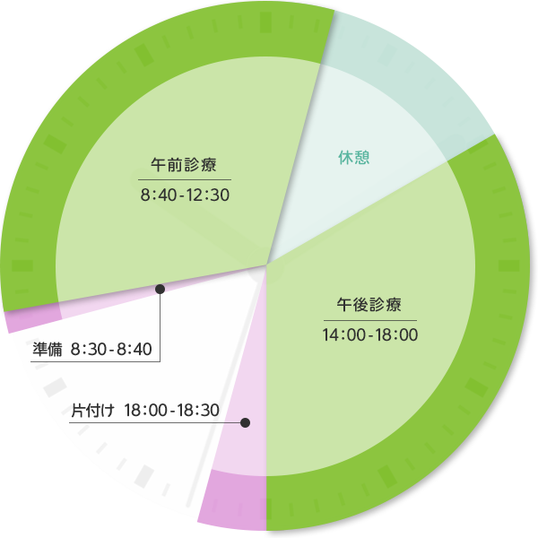 １日の仕事